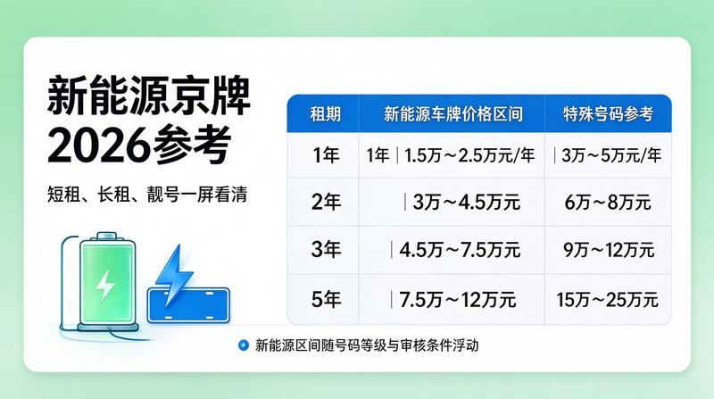 北京交通管制最新政策解读